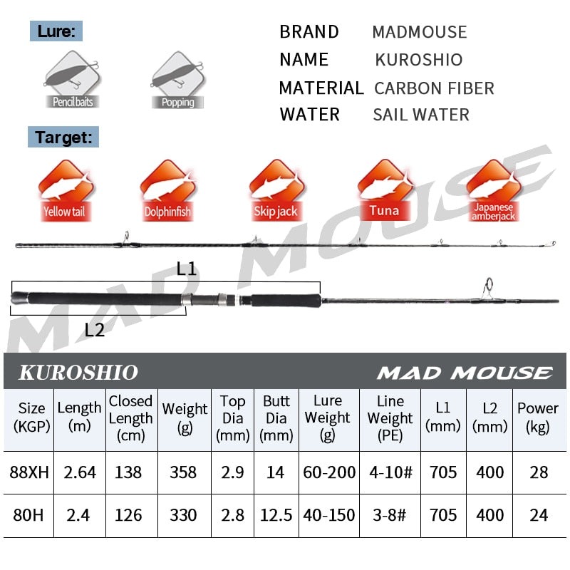 MADMOUSE Kuroshio FUJI Parts Carbon Fiber