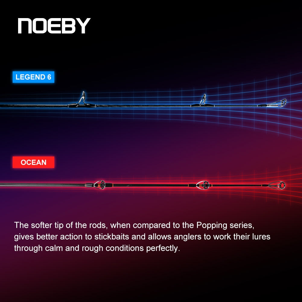 Noeby Surfcasting Fishing Rod 2.6m