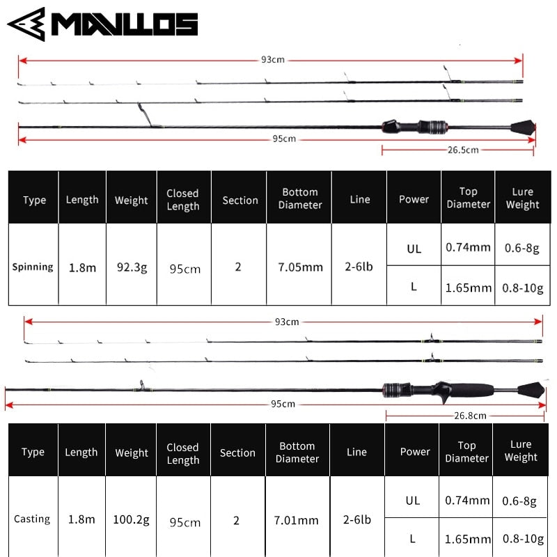 Spinning Rod Ultralight Carbon Fiber