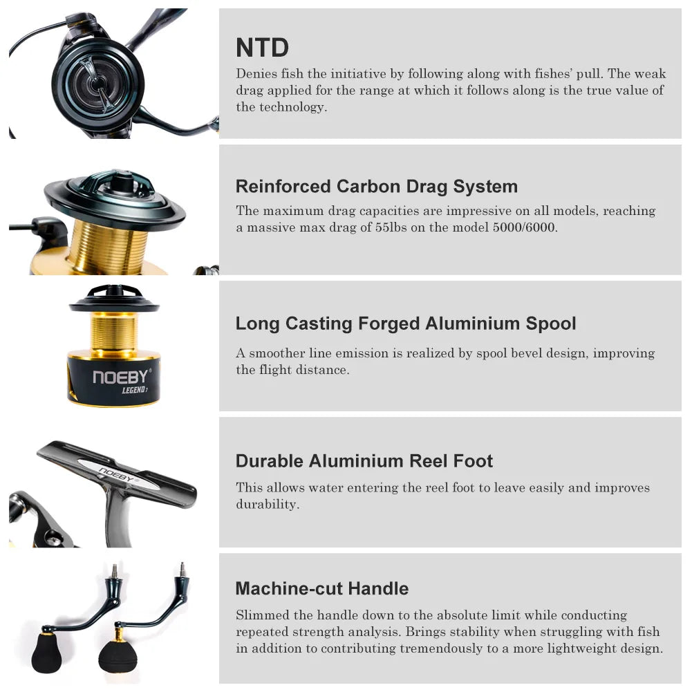 Noeby Spinning Fishing Reel 3000 4000 5000 6000 Max Drag 25kg Long Casting Aluminum Spool 5.2:1 Zinc Alloy Gear Fishing Reels