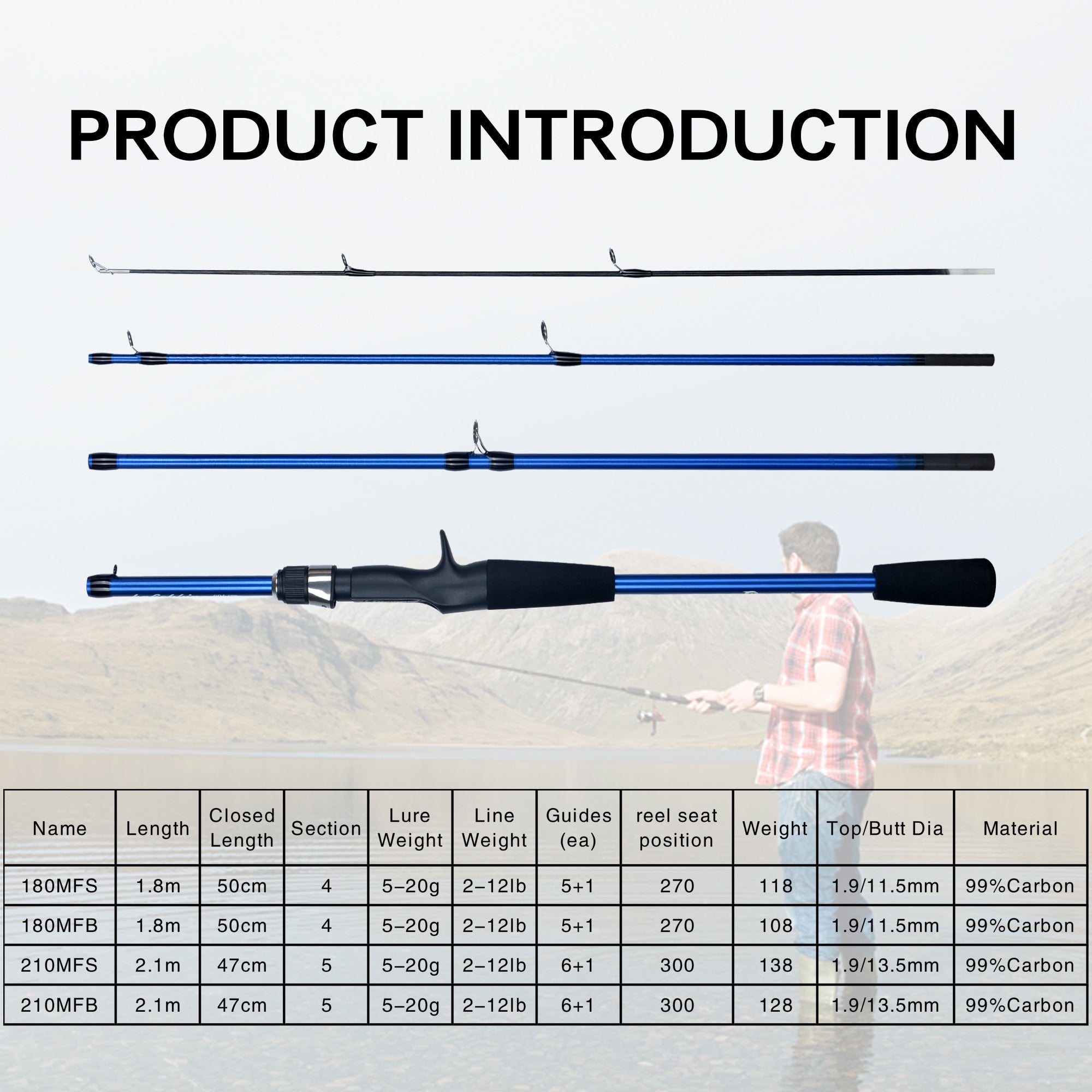 Baitcasting Rod