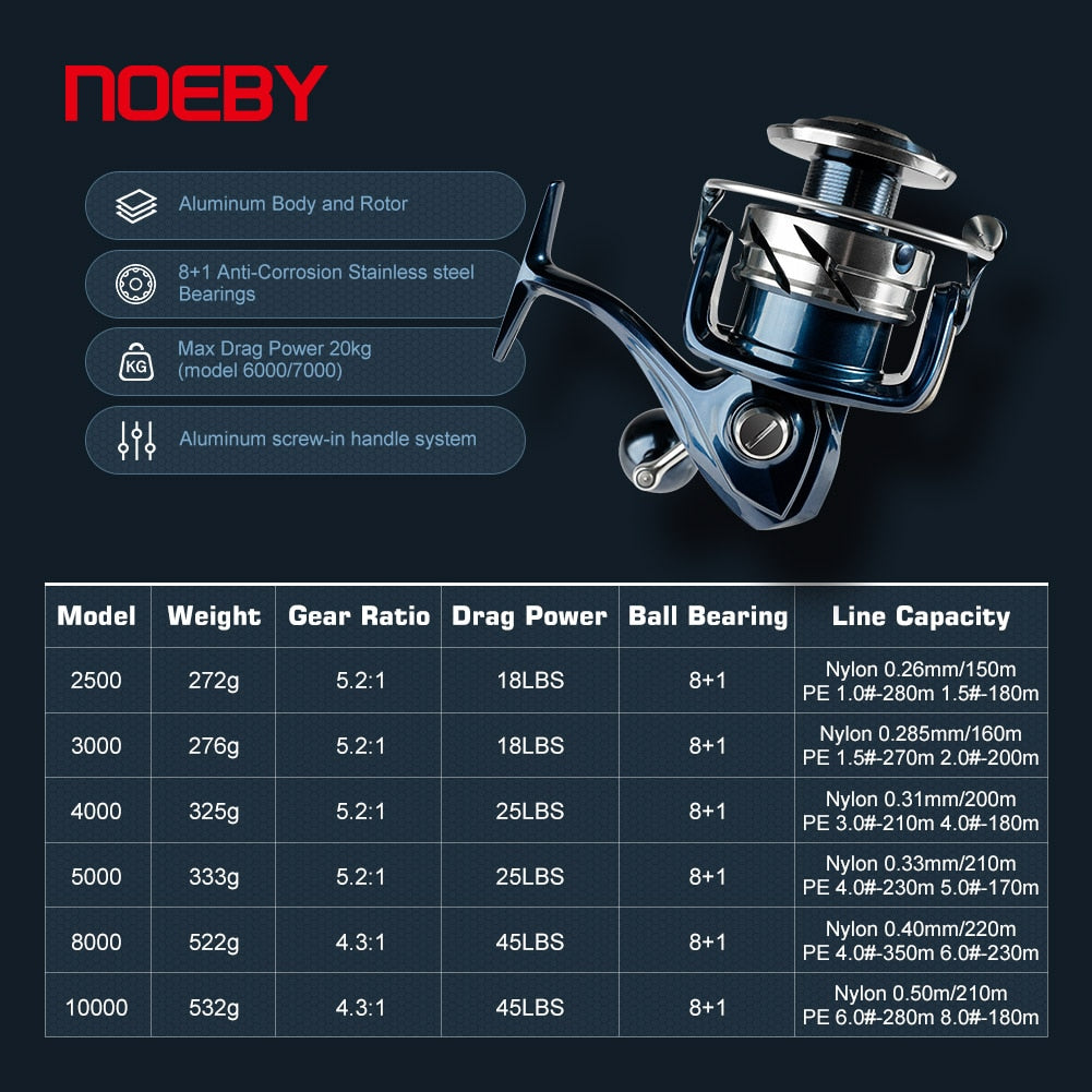 Noeby INFINITE Spinning Fishing Reel